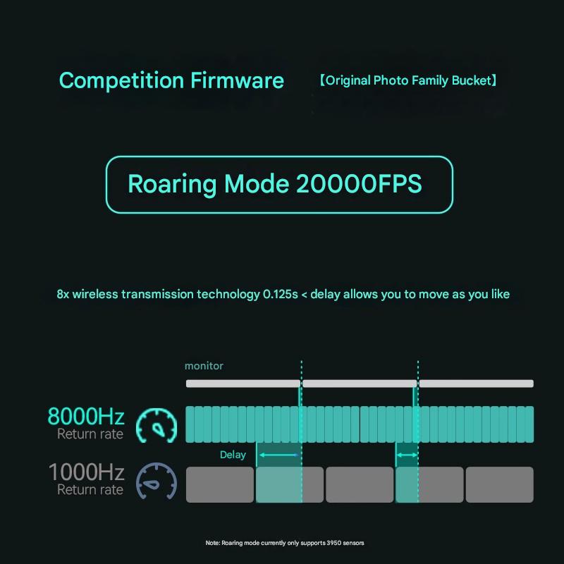 Incott 039/039Pro Three-mode M - огляд і ціна Esports Gaming Events