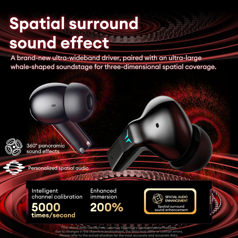 Lenovo GT105 Gaming Headphones - огляд і ціна Gaming X Esports